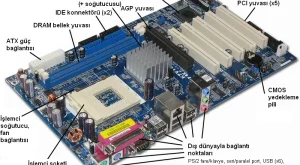 Anakart Seçimi Yaparken Nelere Dikkat Edilmelidir?