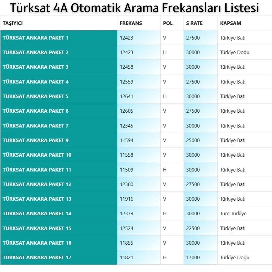 Turksat 4a Otomatik Arama Frekanslari 2